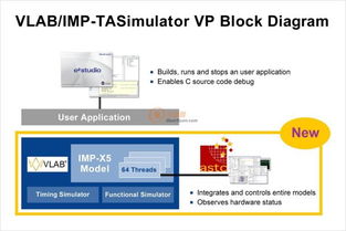加快用于帶r car v3m虛擬平臺的智能攝像頭的軟件開發