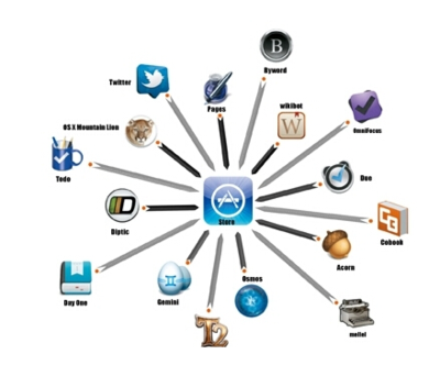 開發(fā)軟件工具_開發(fā)軟件