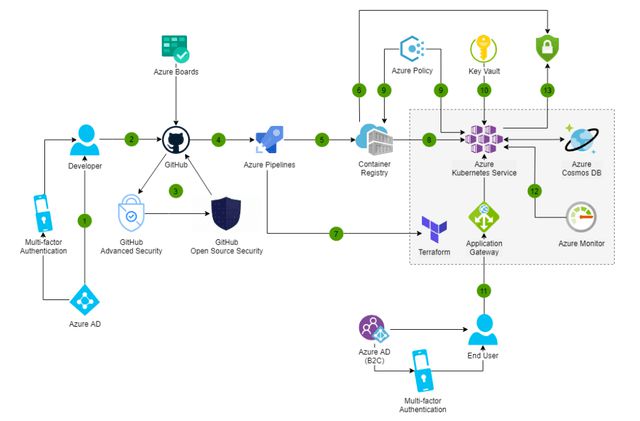 國內外VPN產品安全現狀和趨勢的思考