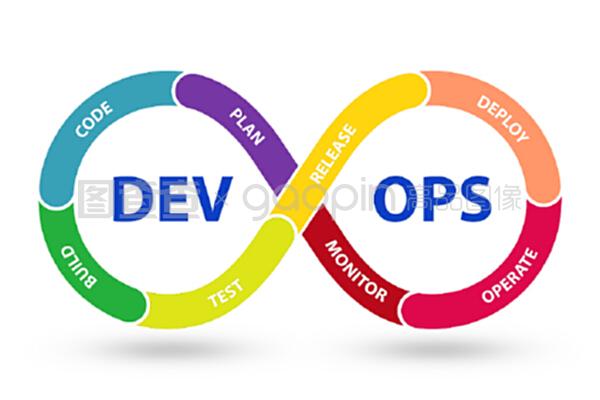 devOps軟件開發它概念-3D渲染。devops軟件開發它概念-3D渲染