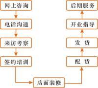 沁諾凈水器 植根深圳創(chuàng)新熱土，借力環(huán)球經(jīng)貿(mào)網(wǎng)絡(luò)連接全球